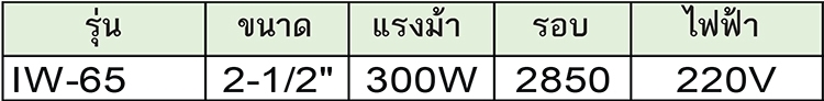 VENZ เครื่องเป่าลม สำหรับเป่าเตา ควัน หรือไล่อากาศ รุ่น IW-65