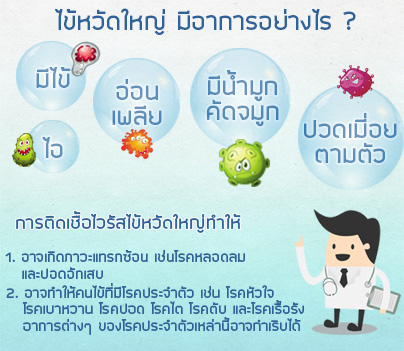 causes of influenza