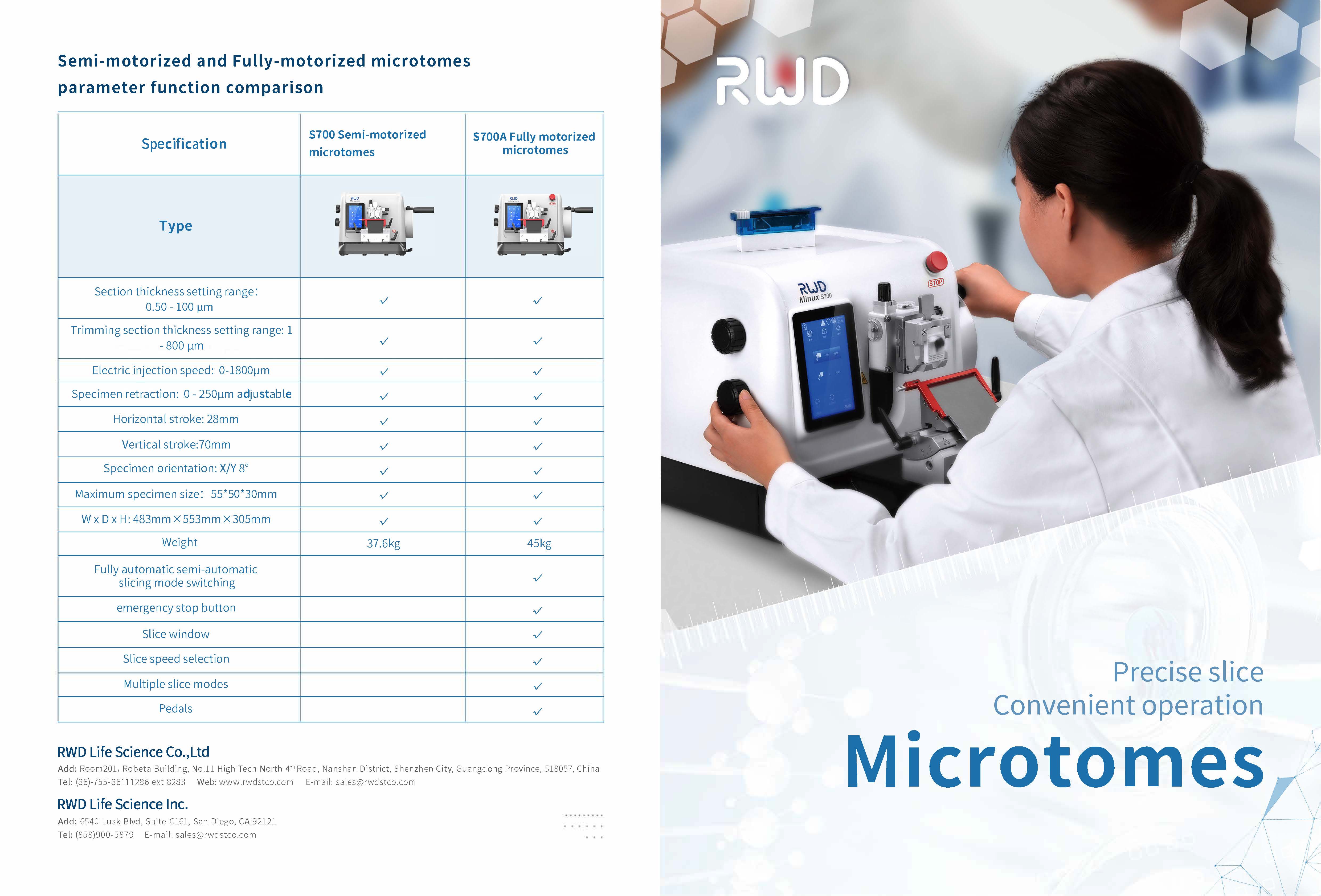Microtomes