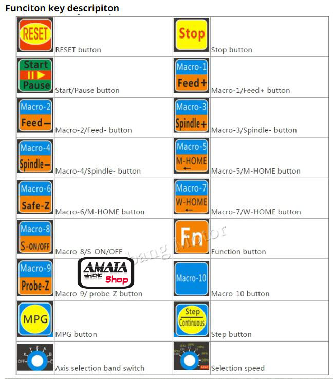 MPG Handle Wheel 4 Axis for miniCNC