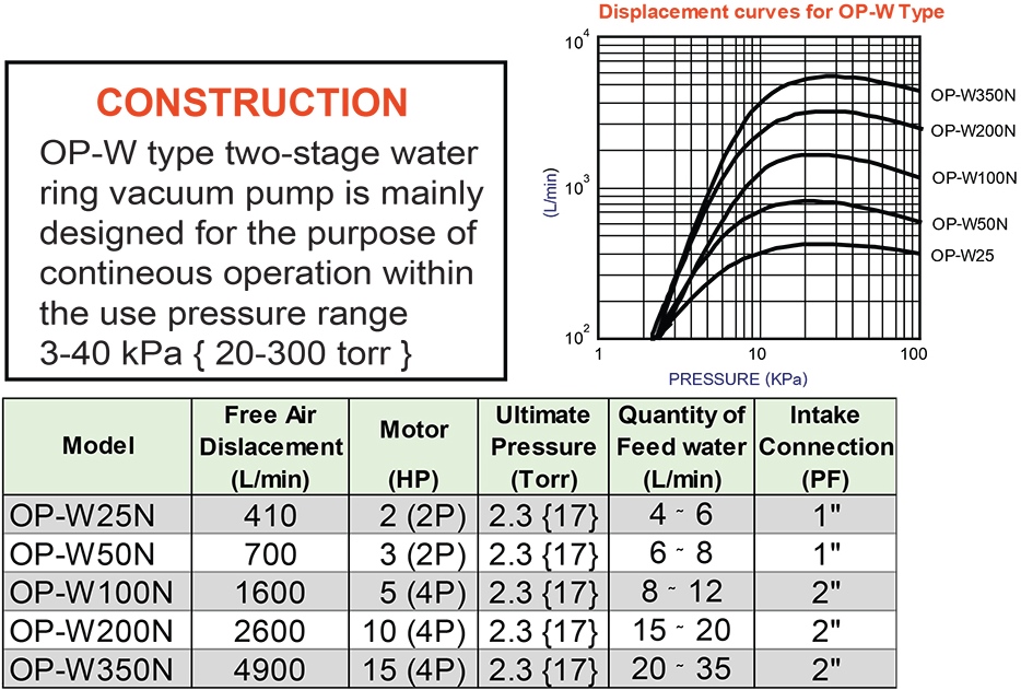 OP ปั๊มสูญญากาศ รุ่น OP-W200N