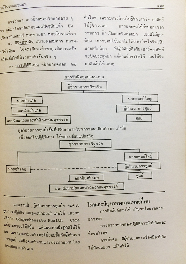 แพทยสภาสาร ปีที่ 4 ฉบับที่ 8 สิงหาคม 2518