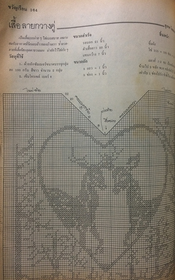 ขวัญเรือน ปีที่ 19 ฉบับที่ 375 ปักษ์หลัง กรกฎาคม 2530
