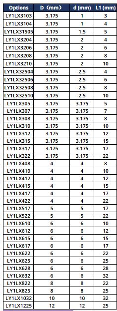 4*22 Endmill Single Flute for Aluminium