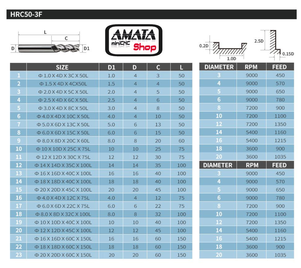Endmill 10.0 mm. 3 ฟัน สำหรับงานอลูมิเนียม HRC50 (10x10x25Cx75L)