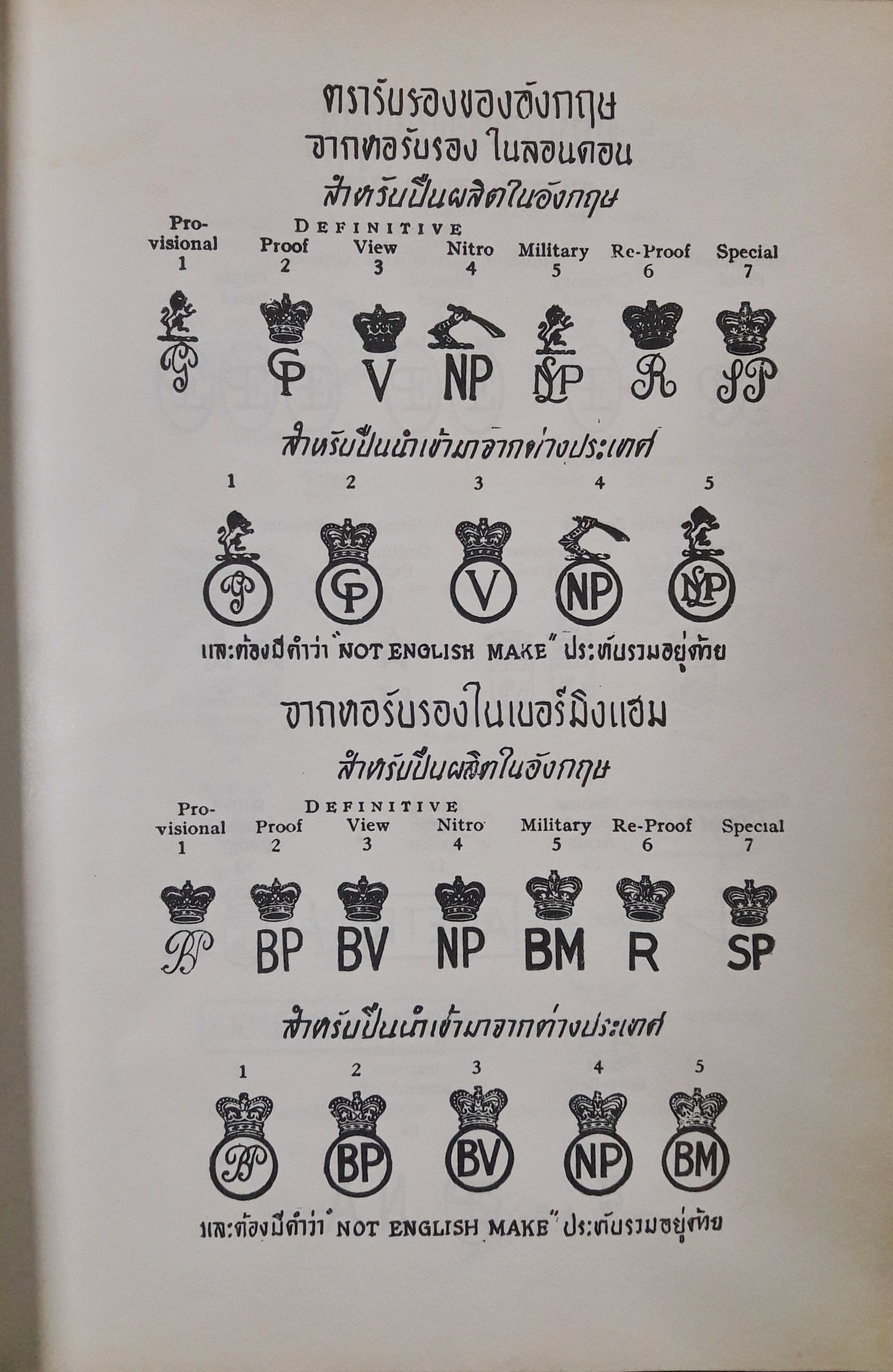 คู่มืออาวุธศึกษาสำหรับประชาชน ว่าด้วยปืนทุกชนิดและศิลปการล่าสัตว์