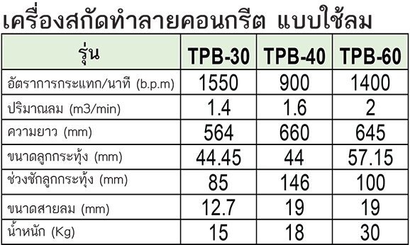 TOKU เครื่องสกัดทำลายคอนกรีต แบบใช้ลม รุ่น TPB-40