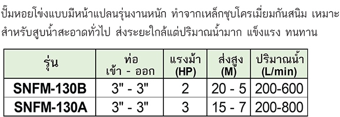 Stream ปั๊มหอยโข่งแบบมีหน้าแปลนรุ่นงานหนัก รุ่น SNFM-130A