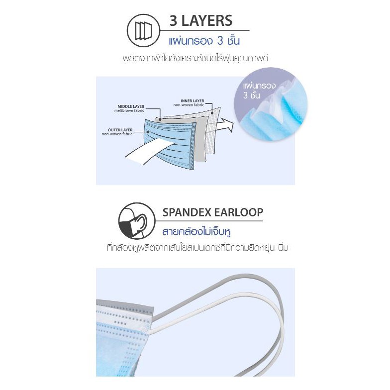 หน้ากากอนามัย 3 ชั้น Hygienic Mask 50 ชิ้น Medical Grade (BFE99%)