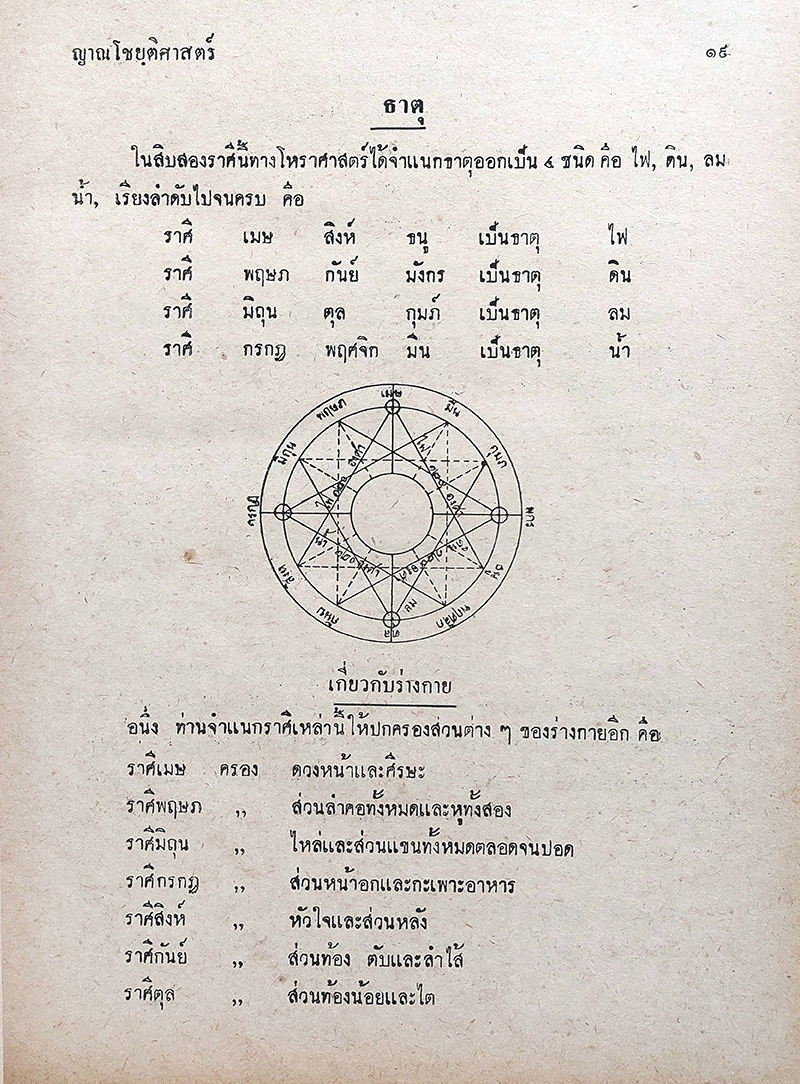 ตำราญาณโชยฺติศาสตร์