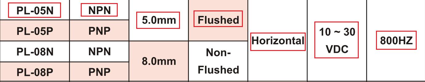 FOTEK : Proximity Sensor, PL-05N, Sen Dist. 5.0 mm, NPN, 10-30VDC,