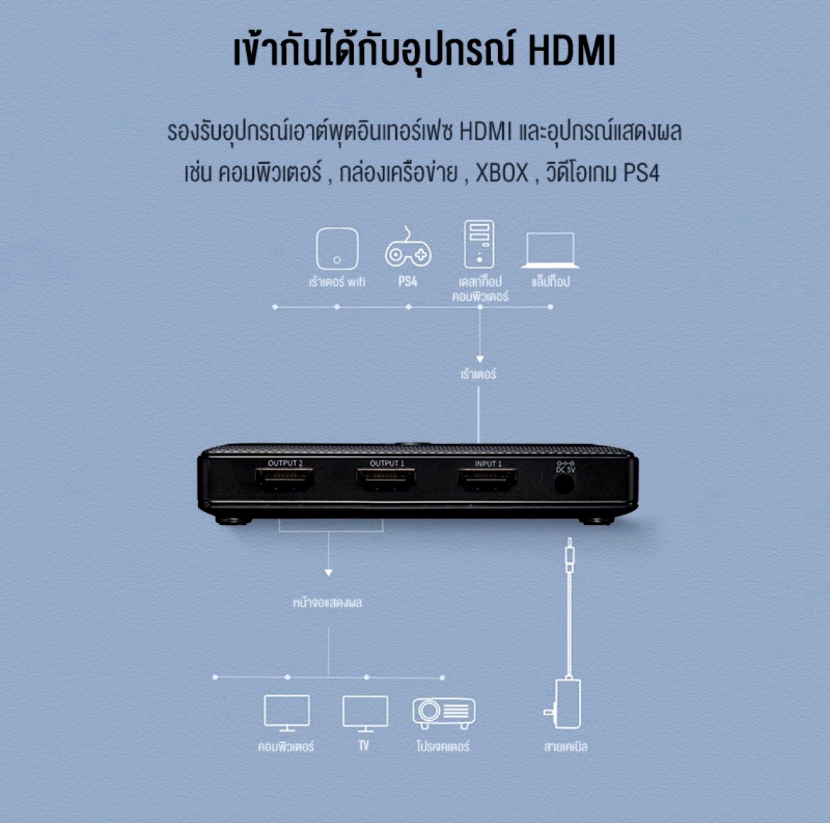 ROBOT HM203 HDMI 1:2 กล่องเพิ่มช่องสัญญาณภาพความละเอียดสูง 4k SKU-02861