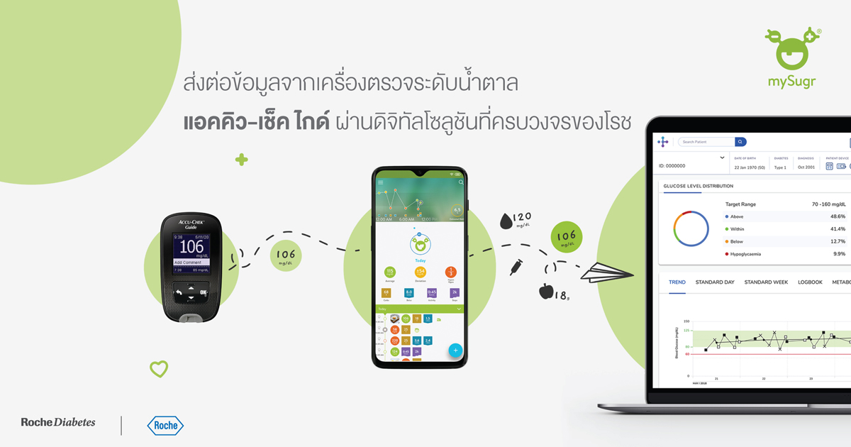 Accu-Chek Guide เครื่องตรวจระดับน้ำตาล