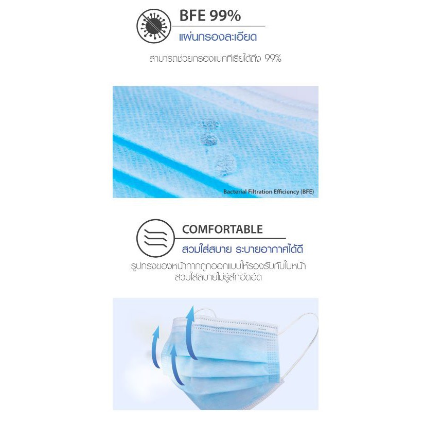 หน้ากากอนามัย 3 ชั้น Hygienic Mask 50 ชิ้น Medical Grade (BFE99%)