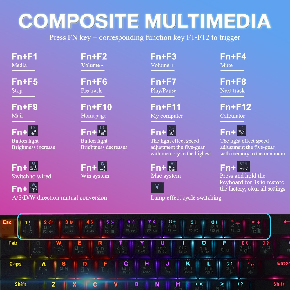 K69 OKER 3 MODES MECHANICAL KEYBOARD OKER K69(BT5.2+2.4G+TYPE-C)ไฟ LED SKU-02782