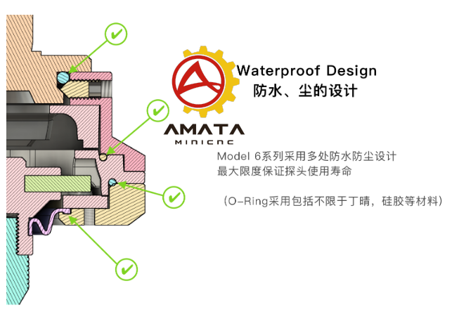 3D Touch Probe edge finder V.6-2022 [ฟรี Flash Drive Script สำหรับ DDCSV3.1]