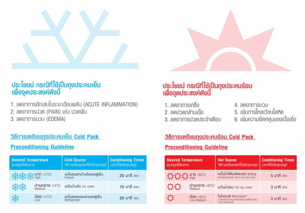 Exeter Coldhot Pack เจลประคบร้อนเย็น