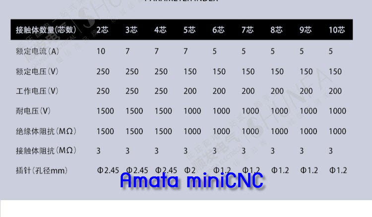 GX20 - Metal Connector (Male/Femal)