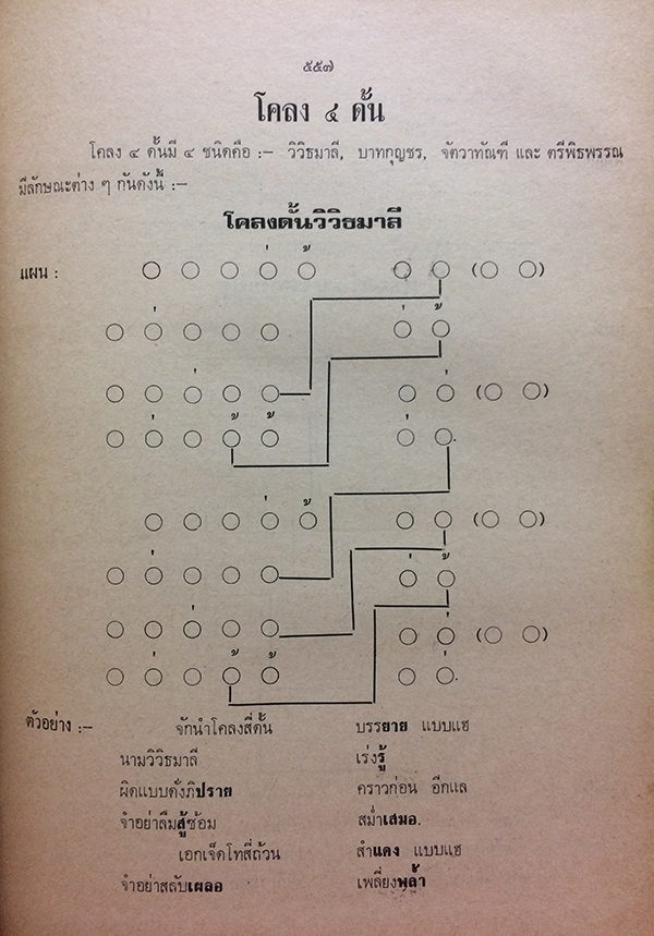 หลักภาษาไทย