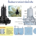 TSURUMI PUMP ปั๊มเติมอากาศบ่อบำบัดน้ำเสีย รุ่น 32TRN2.75
