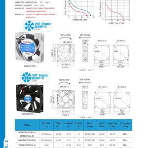 พัดลมระบายความร้อน ขนาด 3.5" เเละอุปกรณ์เสริม