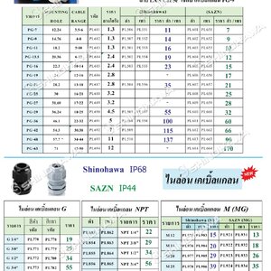 เคเบิ้ลแกลนพลาสติก