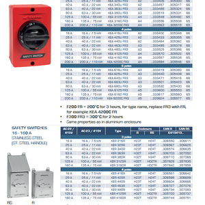 SAFETY SWITCHES 16-200A & SAFETY SWITCHES 16-160A