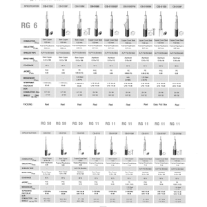 CCTV / MATV / CATV COAXIAL CABLE