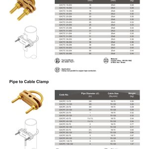 U Bolt Rod Clamp, Pipe to Cable Clamp