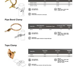 One Cable to Pipe Clamp, Pipe Bond Clamp, Tape Clamp