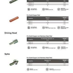 Coupling, Driving Head, Spike