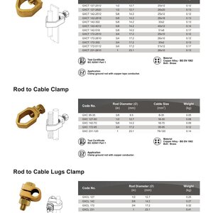 Rod to Tape Clamp, Rod to Cable Clamp, Rod to Cable Lugs Clamp