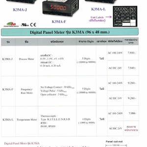 Digital Panel Meters