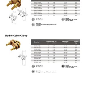 Rod to Cable Clamp, Rod to Cable Clamp