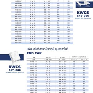 ข้อต่อลงตู้รางไวร์เวย์ ชุบกัลวาไนซ์.เเผ่นปิดหัวท้ายรางไวร์เวย์ ชุบกัลวาไนซ์