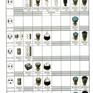 Plugs Sockets Connectors