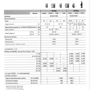 Residual Current Circuit Breaker (RCCBs)