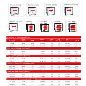 พาเนลมิเตอร์เเบบดิจิตอล