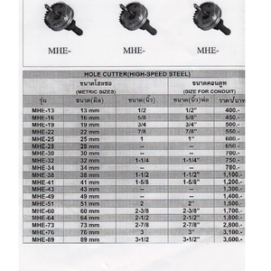 หัวเจาะเหล็กรูกลม รุ่น MHE