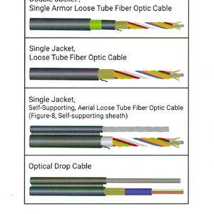 Fiber Optic Cabie