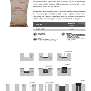 More Effective Grounding (MEG)