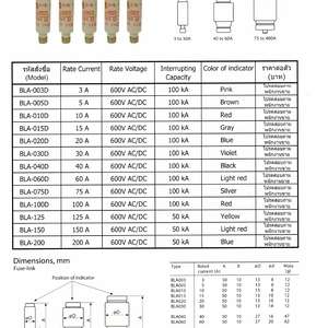 Current-limiting Fuses