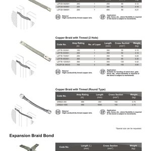 Flexible Copper Braid Bond, Expansion Braid Bond