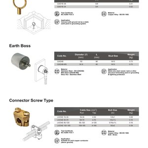 Eye Bolt, Earth Boss, Connector Screw Type