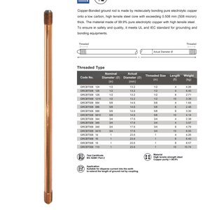 Copper-Bonded Ground Rod (508 micron)