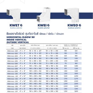 ข้องอรางไวร์เวย์ ชุบกัลวาไนซ์ เปิดบน/เปิดใน/เปิดนอก