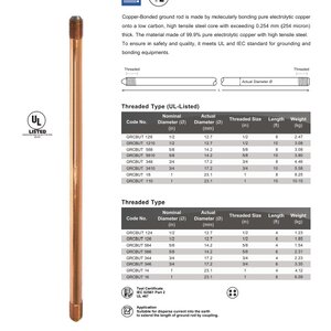 Copper-Bonded Ground Rod (254 micron)