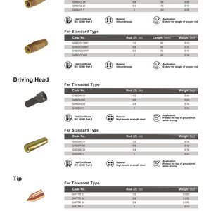 Coupling, Driving Head, Tip