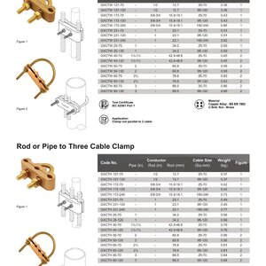 Rod or Pipe to Two Cable Clamp, Rod or Pipe to Three Cable Clamp