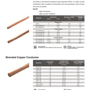 Annealed Copper-Clad Steel Wire, Stranded Copper Conductor